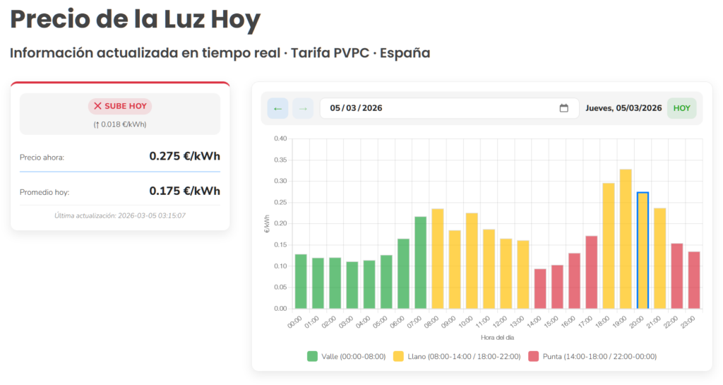 Precio de la luz diario en la web costedelaluz.es